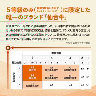 【仙台牛】ザブトン　焼き肉用　1000ｇ