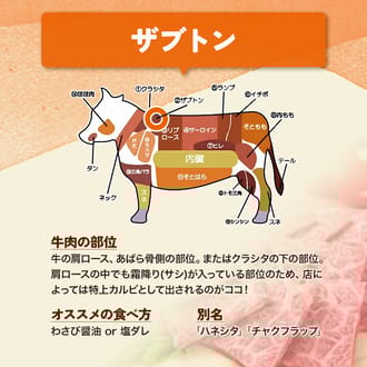【焼肉食べ比べ3種】仙台牛ザブトン・トモサンカク・マルシン　各200g