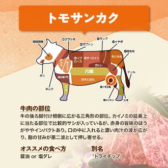 【焼肉食べ比べ3種】仙台牛ザブトン・トモサンカク・マルシン　各100g
