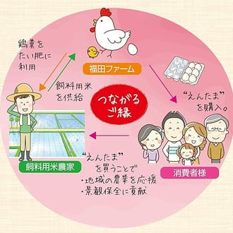 縁結びご挨拶セット（たまご入り）