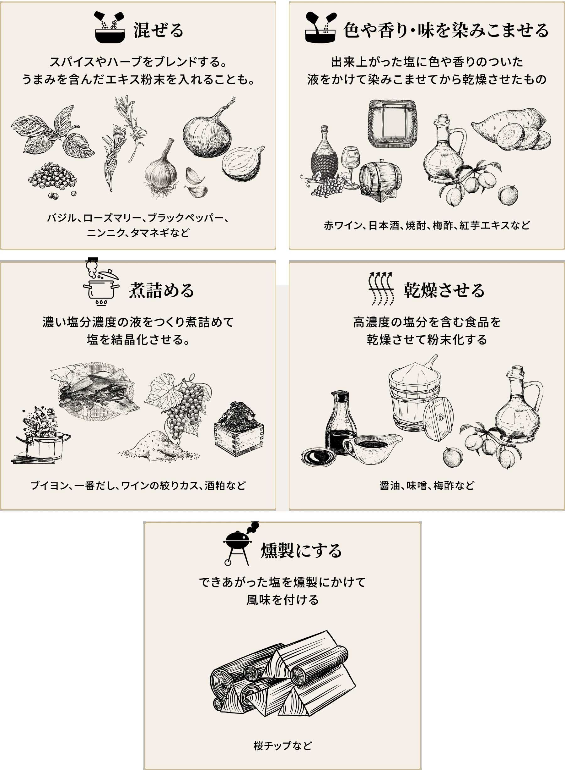 シーズニングソルトの製法