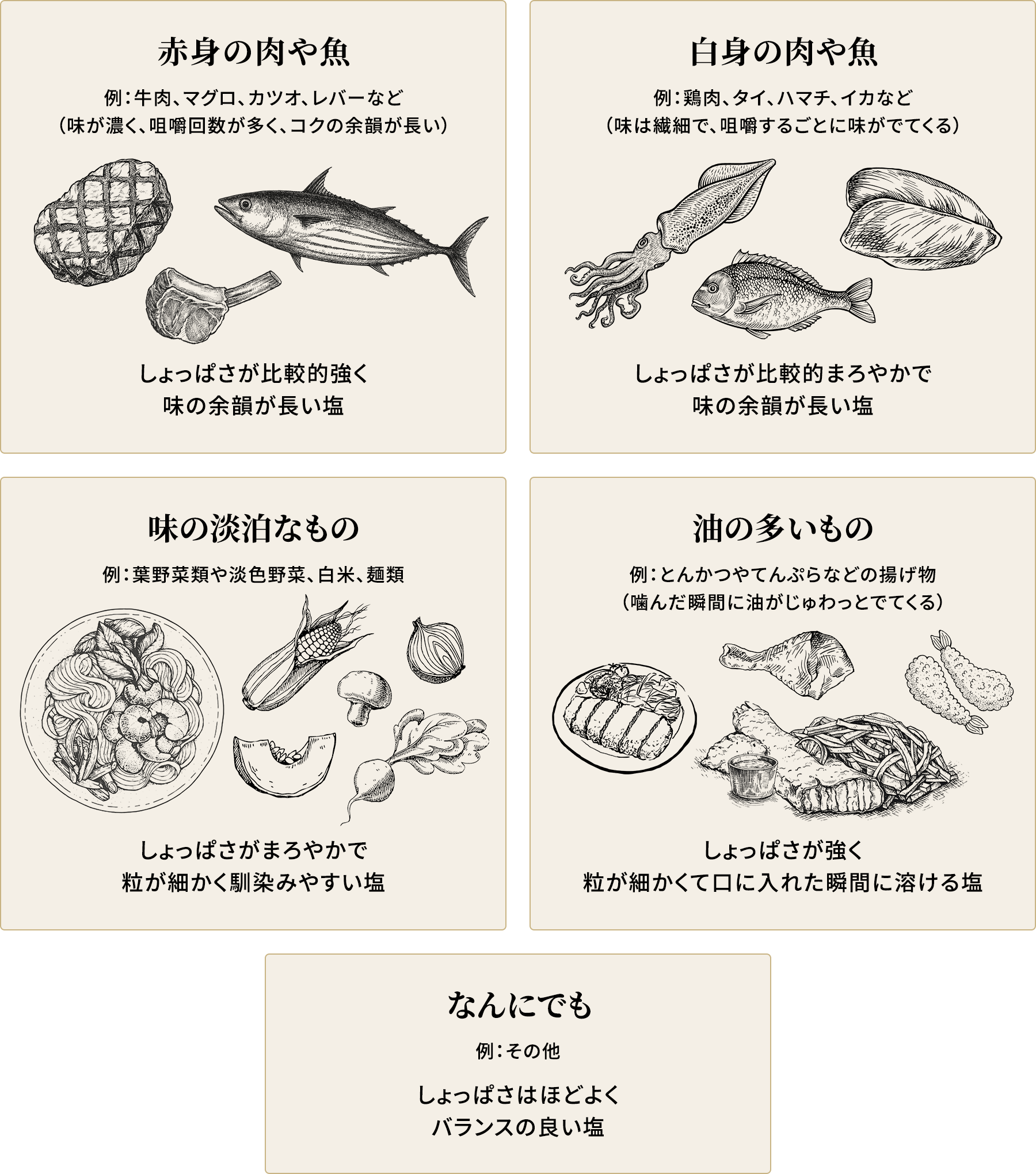 料理にあう塩
