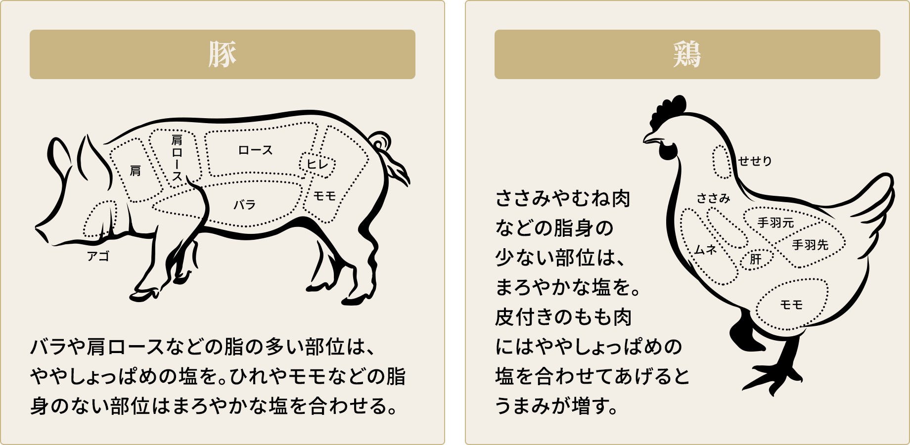牛肉(赤身)と豚・鶏(白身)に合う塩は違う