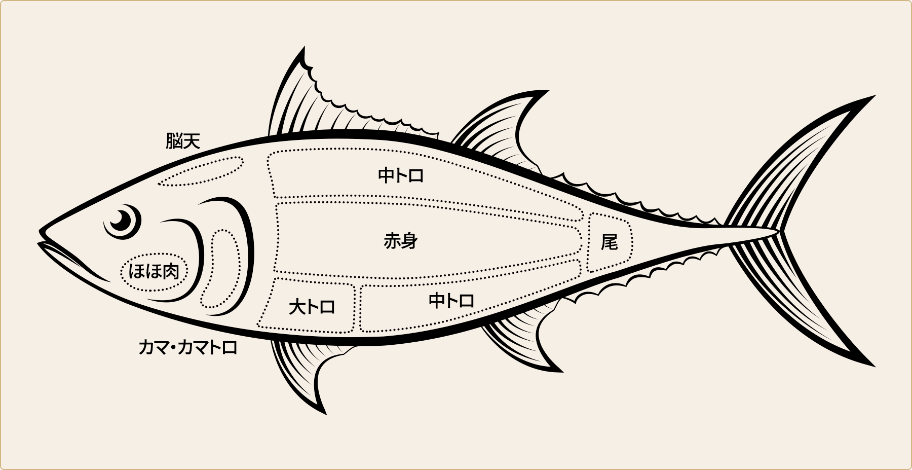 脂がのっているかどうか、油を使うかどうかもポイント