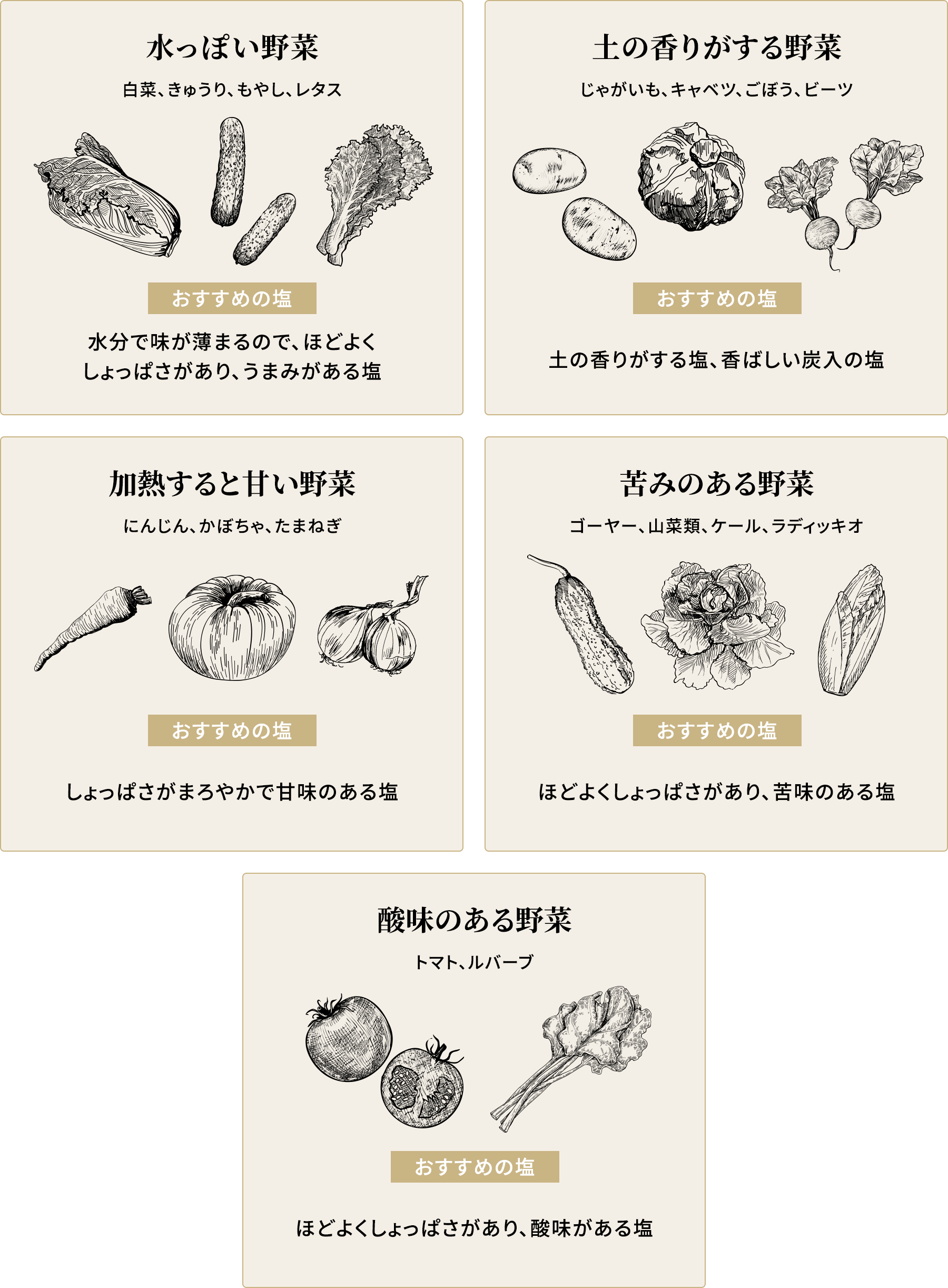 野菜の特徴に合わせて塩を選ぼう