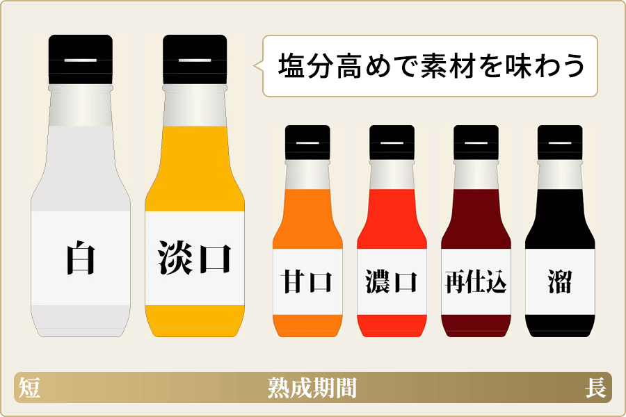 素材を活かすなら白醤油と淡口醤油です